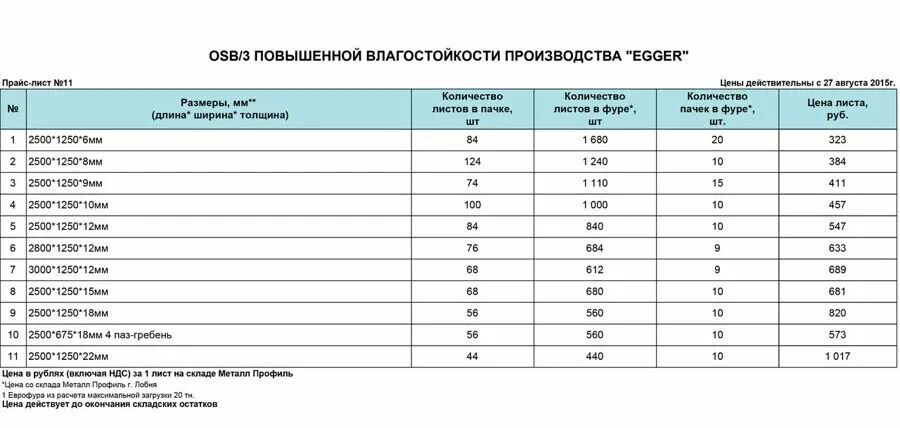 Осб 9 вес 1 листа. ОСБ-3 12 мм размер листа. ОСБ плита 9 мм вес листа 2500х1250 ОСП. ОСП 12мм вес листа 1250 2500. OSB плита вес листа 12мм.