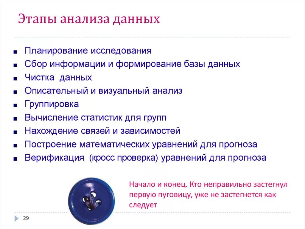 Этапы исследования в анализе данных. Стадии анализа данных. Этапы проведения анализа данных. Основные этапы анализа данных. Аналитический этап анализа