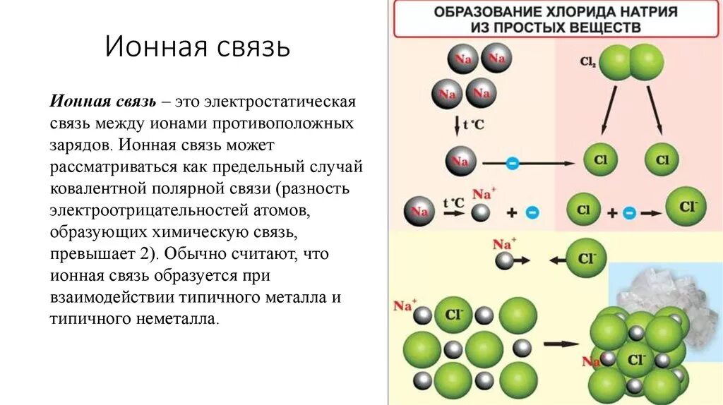 Структура элемента ионная связь. Ионная связь это в химии кратко. Ионная связь химия 8 класс формулы. Хлорид бария схема образования химической связи.