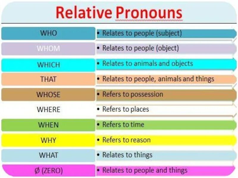 Relatives whose