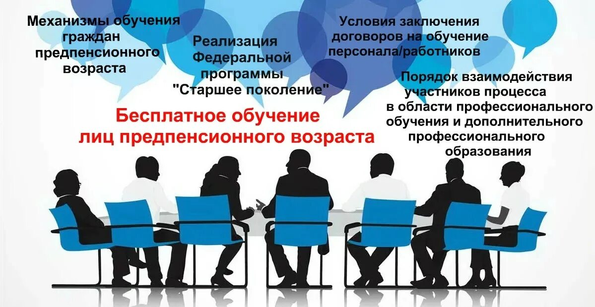 Дополнительное образование центр занятости. Дополнительное профессиональное образование. профессиональное образование лиц предпенсионного возраста. дополнительное профессиональное обучение. профессиональное обучение граждан.