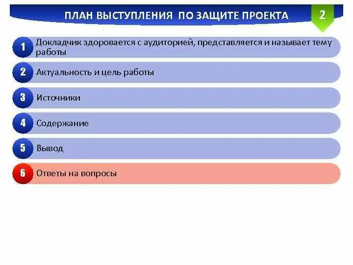 Каков порядок подготовки презентации и защиты проекта