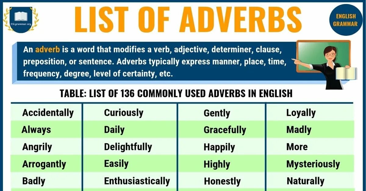 List of adverbs. Adjectives adverbs of manner. Adverbs of manner list. Useful adverb. Adverbs careful