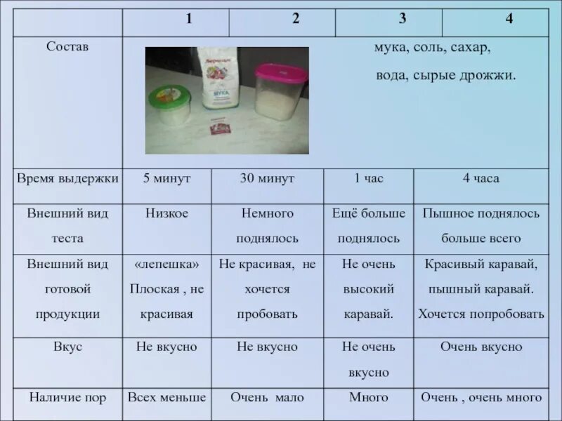 Как отличить соли. Сравнение сахара и соли. Сходства и различия сахара и соли. Характеристика сахара. Отличие соли от сахара.