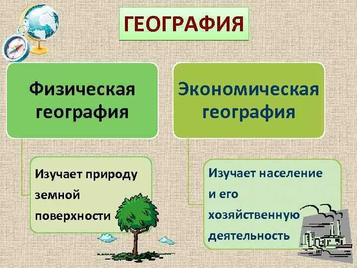 Какая географическая наука изучает. География физическая. география презентация. что изучает география. предмет изучения физической географии.