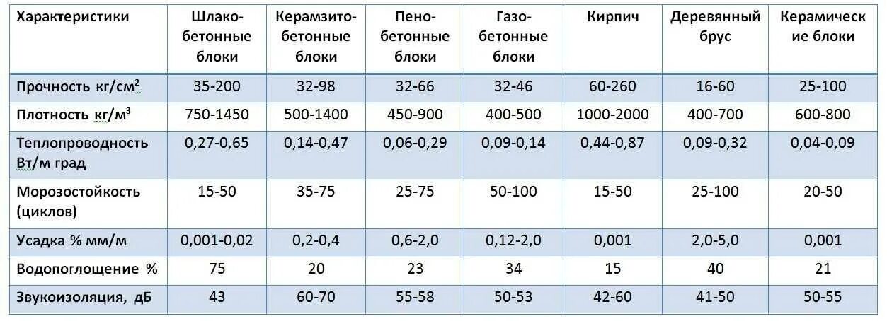 Характеристика монолитно