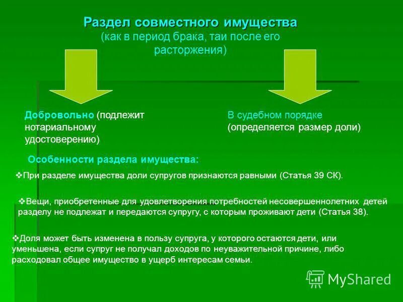 Содержание общего имущества супругов. Раздел совместного имущества. Совместное имущество подлежит разделу при расторжении брака. Порядок раздела совместного имущества. Порядок раздела общего имущества супругов.