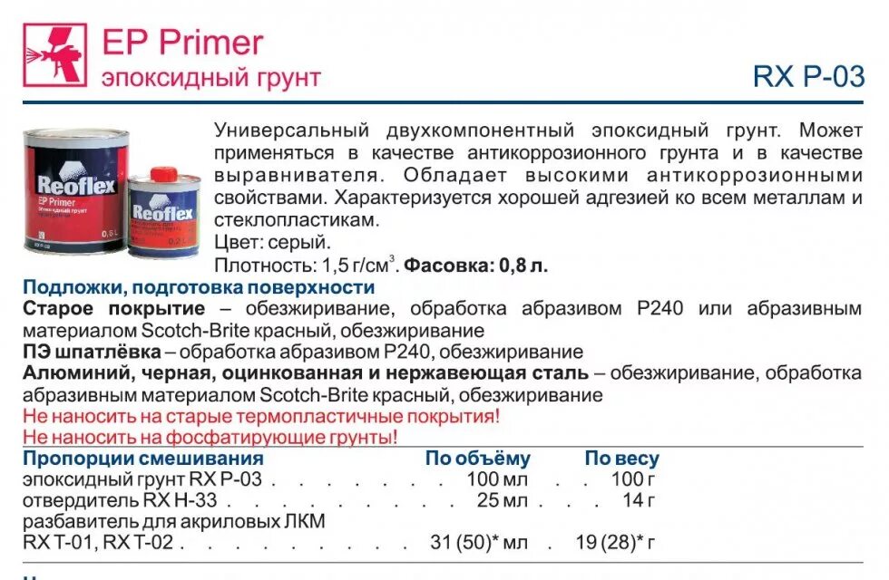 Можно разбавлять краску растворителем. Таблица разбавления акриловой краски. Пропорции по весу эпоксидный грунт 1+1. Краска и разбавитель пропорции для авто. Расход эмали для покраски авто.