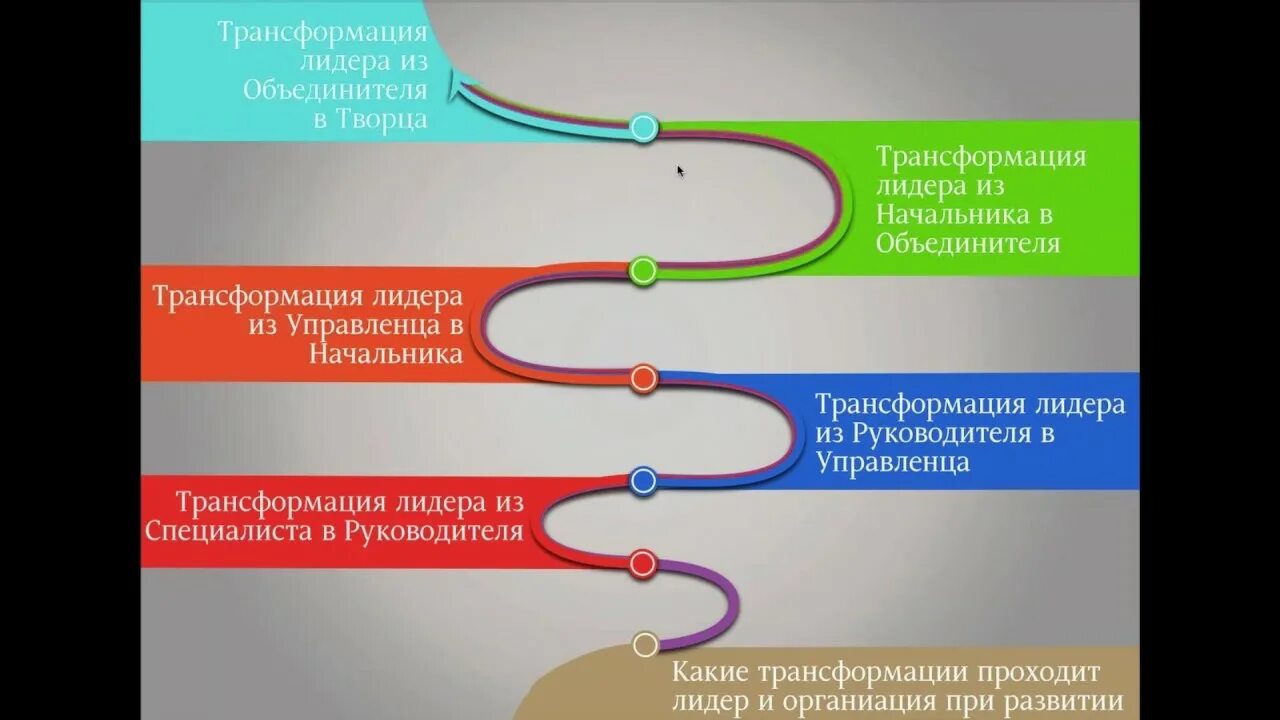 Путь трансформации