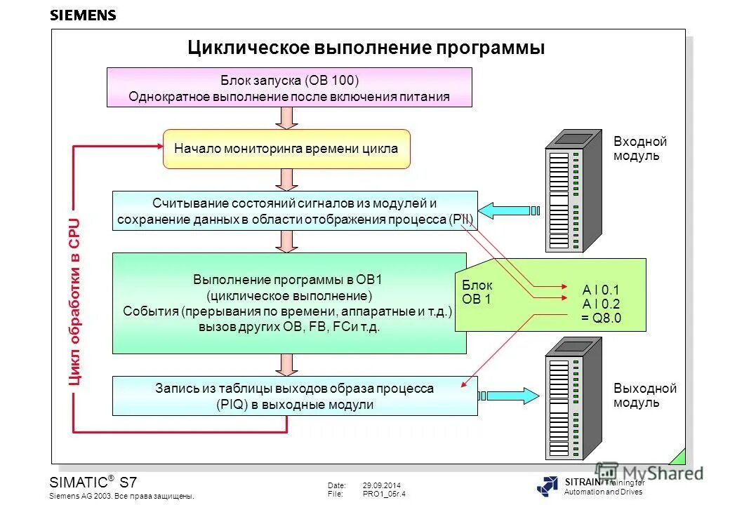 Пример выполнения программы. Цикл в цикле кумир робот. Среда программирования кумир робот. Пример выполнения программы. Пример выполнения программы.