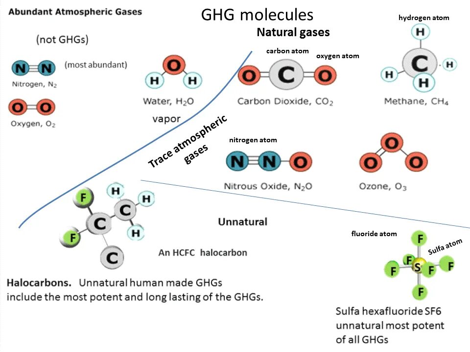 Ch 4 co2