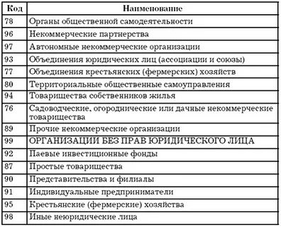 Классификатор с расшифровкой по видам деятельности