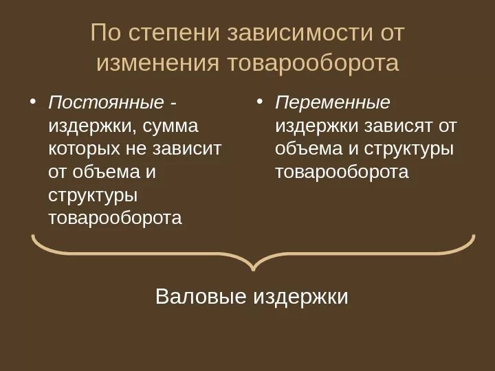 Статус степень зависимости. Постоянные и переменные издержки в аптеке. Издержки от товарооборота. Степени зависимости. Степень зависимости от изменений объема товарооборота схема.