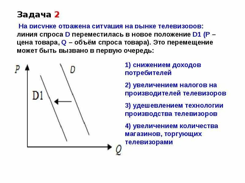 Что могло вызвать изменение спроса на мультиварки. Перемещение спроса. Линия спроса d переместилась в новое положение. Линии рыночного спроса на товар. Как спрос перемещается.