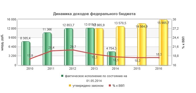 бюджет некст