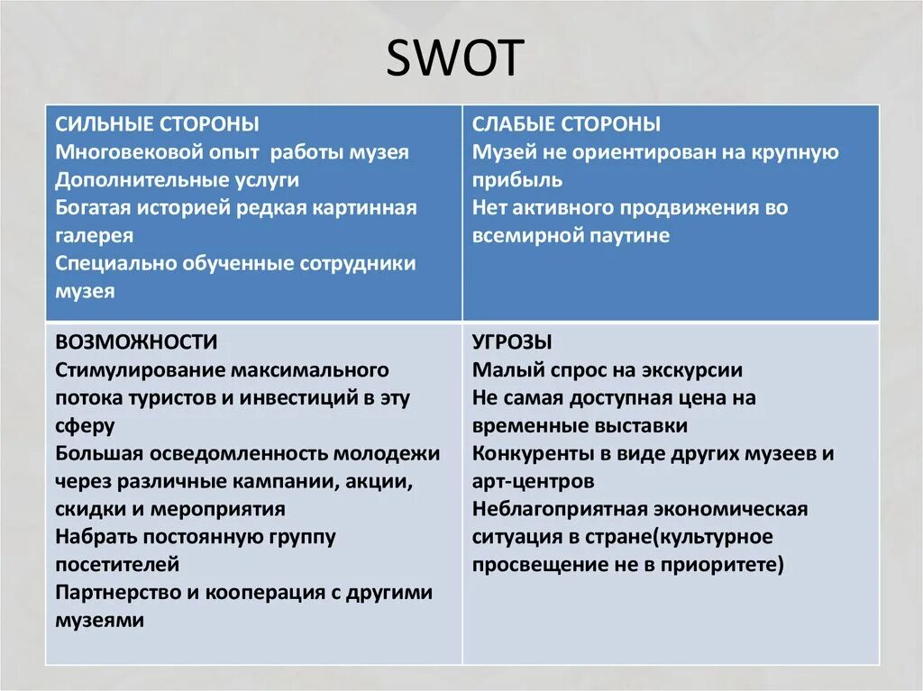 СВОТ анализ культурного учреждения. SWOT анализ музея. Сильные стороны SWOT. Сильные стороны СВОТ анализа. Определите слабые и сильные стороны организации