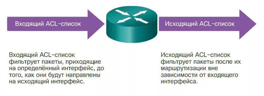 Дизайн входа в приложение. Интерфейс входа в систему. Авторизация ui. Вход в подсистемы интерфейс. Входящий вызов айфон.