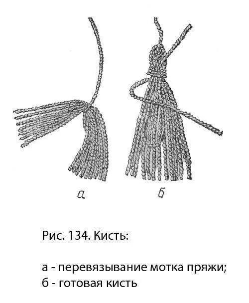 Как сделать кисть больше. Кисточки для бактуса. кисть из ниток для шали. кисти для бактуса крючком. как связать кисточки.