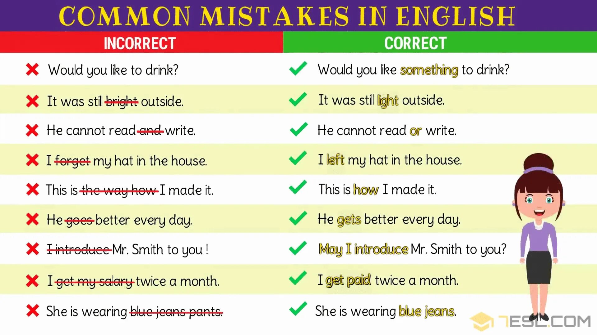 Common English mistakes. Grammar mistakes in English. Common Grammar mistakes. Распространенные ошибки в английском языке. Type mistake