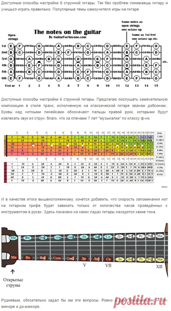 Ноты на гитаре 6 струн. Расположение нот на грифе гитары 6 струн. Ноты на грифе 6 струнной гитары. Ноты на гитарном грифе 6 струнной гитары. Расположение нот на гитаре 6