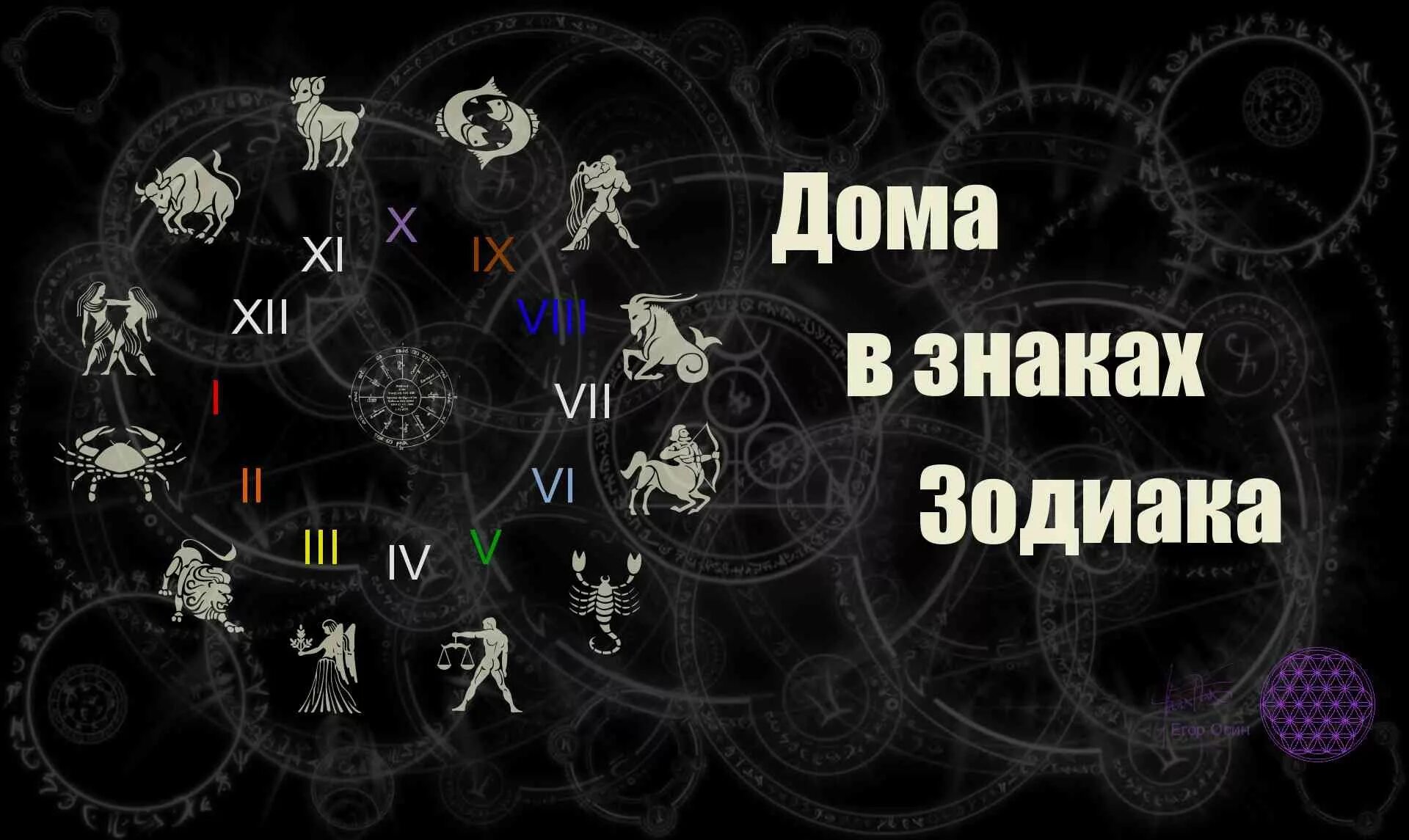 Знаки зодиака какой дом. Астрология. Дом по знаку зодиака. Дом знаков зодиака. 12 Зодиакальных домов.