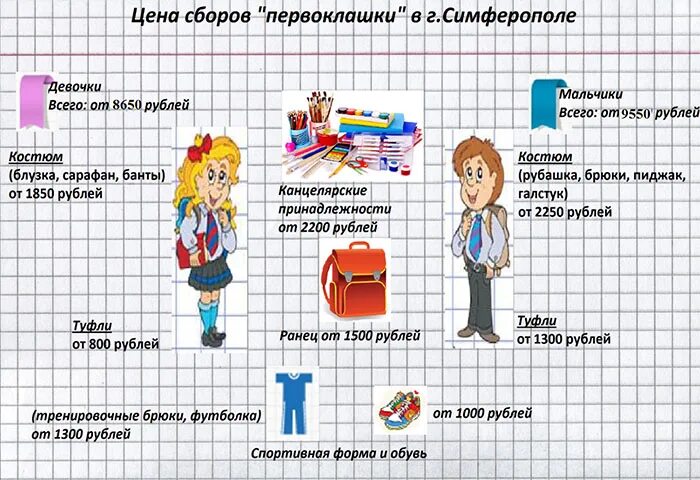 Сколько стоят проекты школьные Инфографика