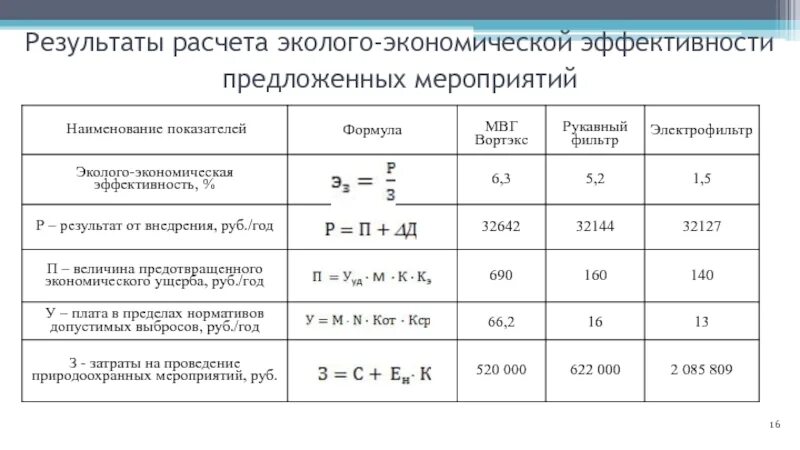 Рассчитать эффективность результат