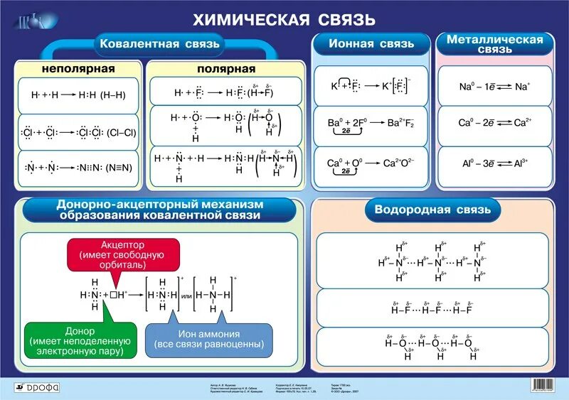 Типы химических связей таблица ЕГЭ. Типы химических связей ЕГЭ. Химическая связь 8 класс химия таблица. Химические связи химия шпаргалка.