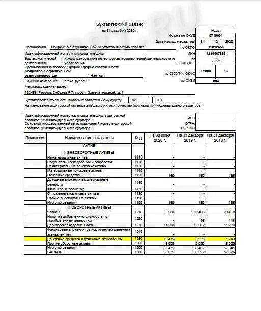 Денежные средства в кассе в балансе. Бух баланс строка 1250. Стр 1250 бухгалтерского баланса. 1250 - Номер строки бух баланса по денежным средствам;. Строка 1110 бухгалтерского баланса.