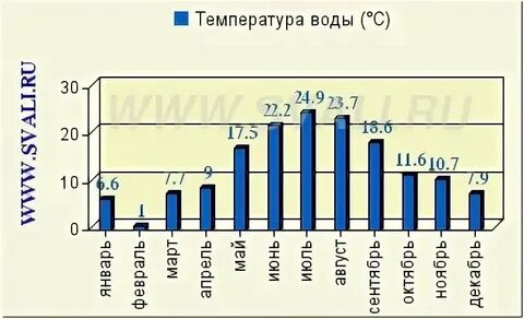 Карта осадков ейск на сегодня