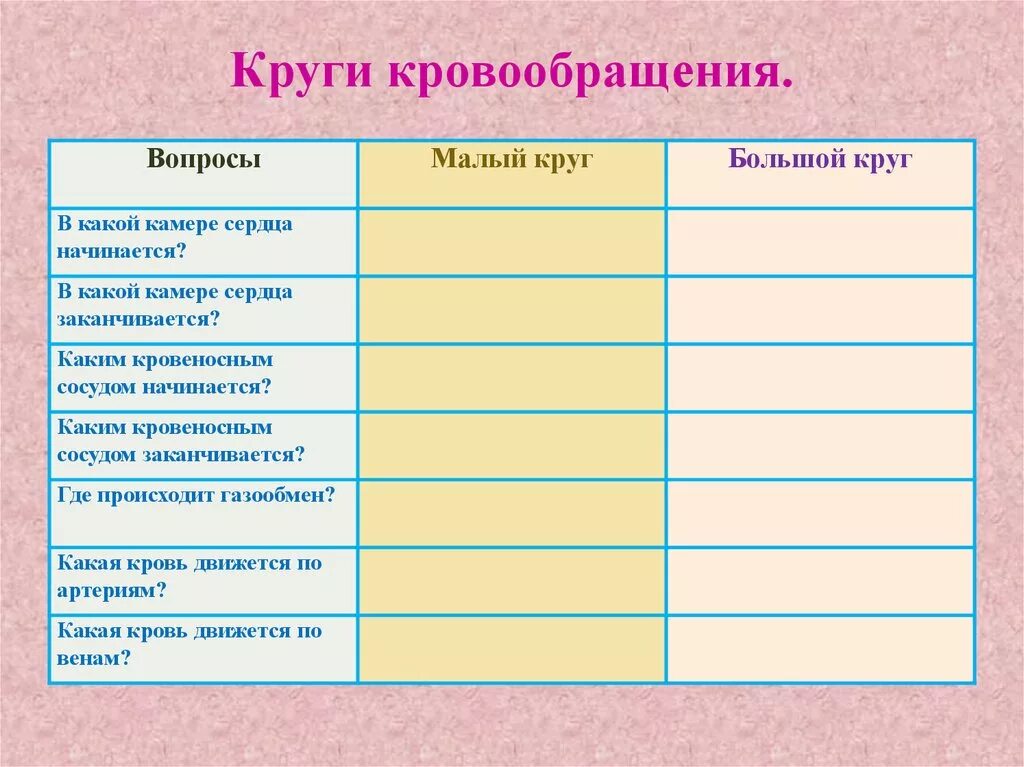 Таблица малого круга кровообращения. Таблица по биологии 8 класс круги кровообращения малый и большой. Таблица по биологии 8 класс круги кровообращения. Таблица круги кровообращения 8 класс биология. Большой круг кровообращения и малый круг кровообращения таблица.