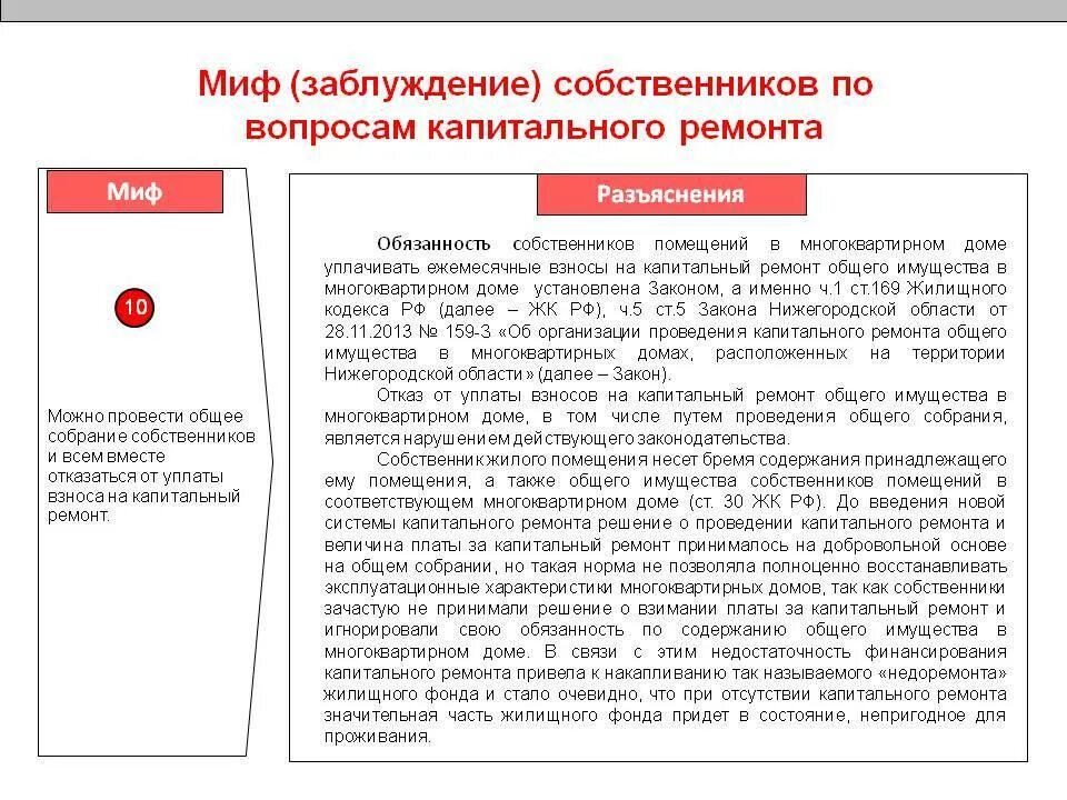 Что будет если не платить за капремонт. Отказ от капитального ремонта многоквартирного дома. Образец отказа от капитального ремонта. Отказ от капитального ремонта заявление. Как не платить за капремонт законно образец заявления.