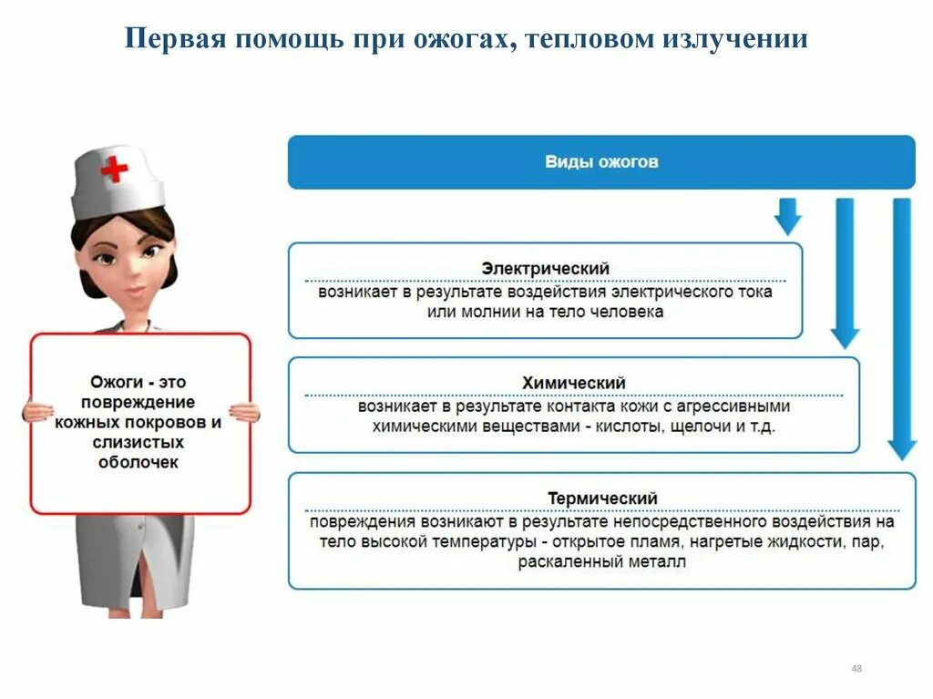 1 помощь при электрических ожогах. Оказание первой помощи при ожогах электрическим током. первач помощь про эллектрических ожогая. оказание первой медицинской помощи при электрических ожогах. первая доврачебная помощь при электрических ожогах.
