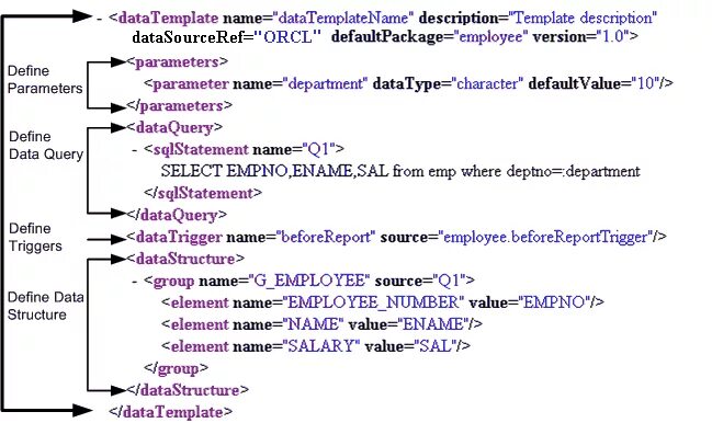Define xml. Xml шаблон. xml cdata. data type xml sql. атрица-шаблон quest -анализа..