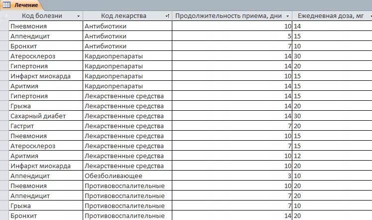 06 code. Код заболевания j06. Диагноз заболевания j069. Диагноз заболевания j06.8. Код заболевания j06.9.