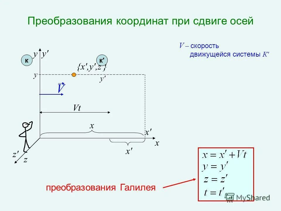 смещение осей координат