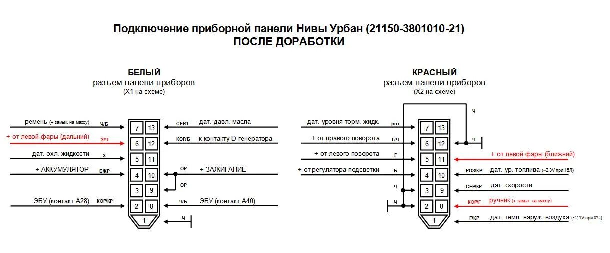 Распиновка панели приборов Нива 21214 карбюратор. Распиновка приборной панели Нива 21213. Распиновка разъем щиток приборов на Нива 2121. Распиновка панели приборов Нива 2121.