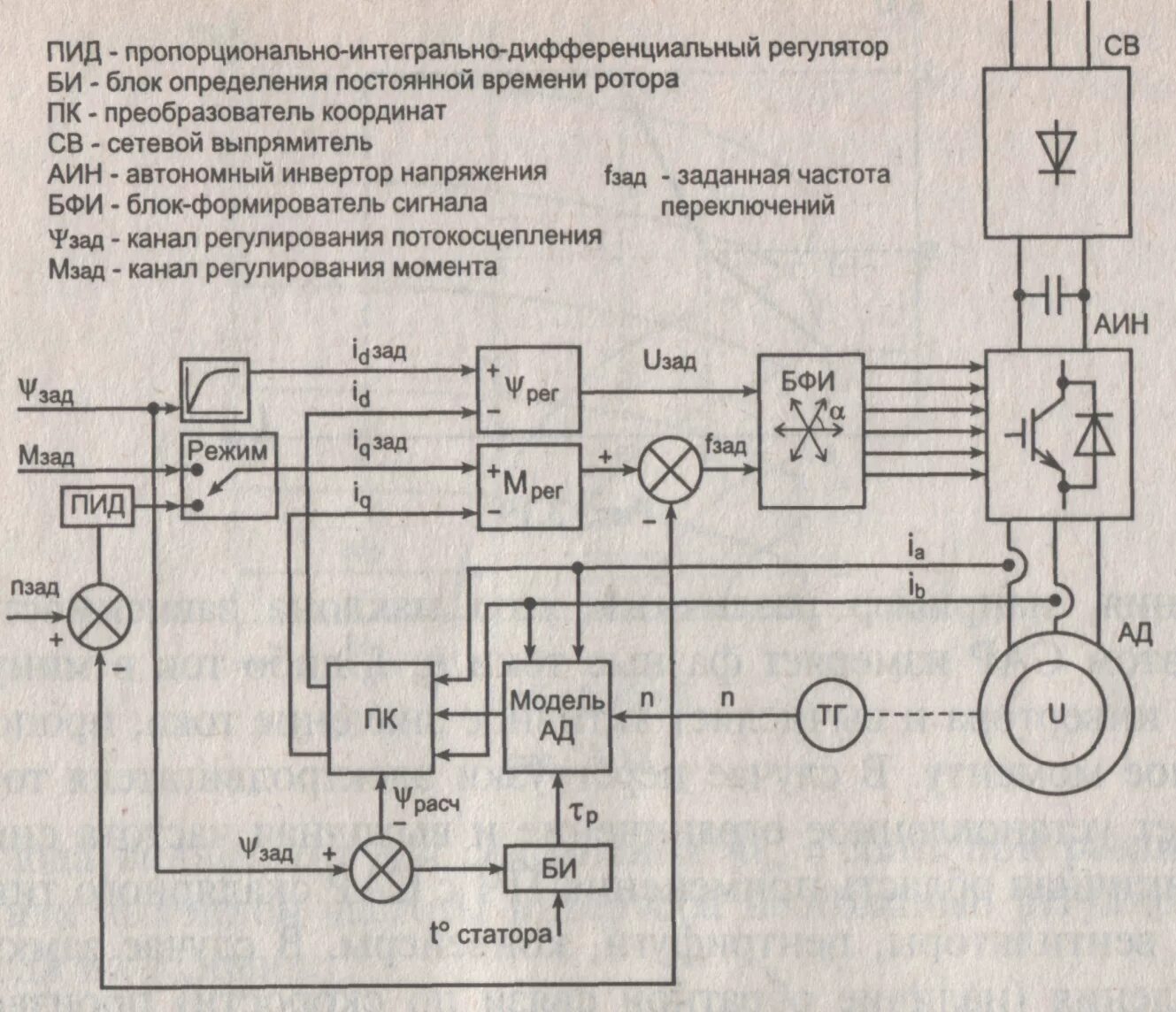 Векторное управление преобразователем частоты. Преобразователи частоты жд. пропорционально интегрально дифференциальный регулятор схема. схемы станков с частотными преобразователями. частотный преобразователь для фрезерного станка.