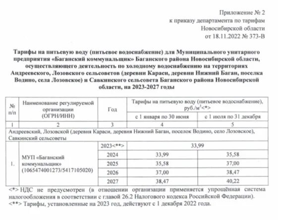 Департамент по тарифам Новосибирской области. Тариф на ГАЗ В Новосибирской области. Тариф горячая вода НСО. Повышение тарифов. Тариф на воду в москве 2023