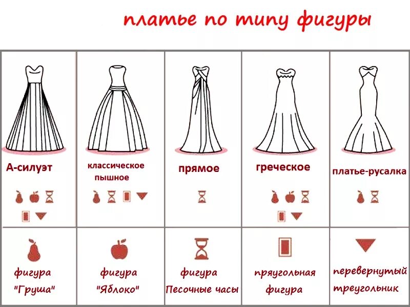Как подобрать фасон платья по типу фигуры. Свадебные платья на разные типы фигур. Фасоны свадебных платьев названия. Название платьев по фасонам Свадебные. Правильно подобрать платье
