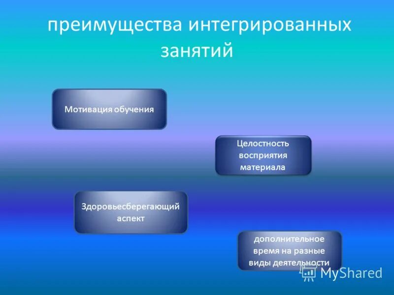 Интегрированное занятие. Пример интегрированного занятия в ДОУ. Структура интегрированного занятия. Интегрированное занятие это в ДОУ. Интеграция занятий в ДОУ.