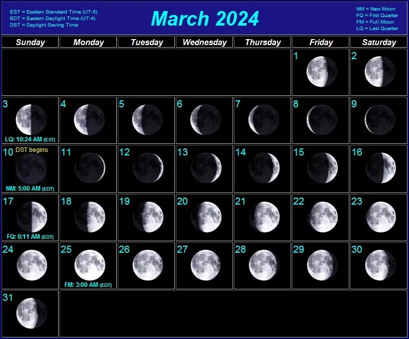 Фазы Луны. Лунный календарь. Полнолуние фаза Луны. Фаза Луны месяц июнь 2013. Завтра новолуние