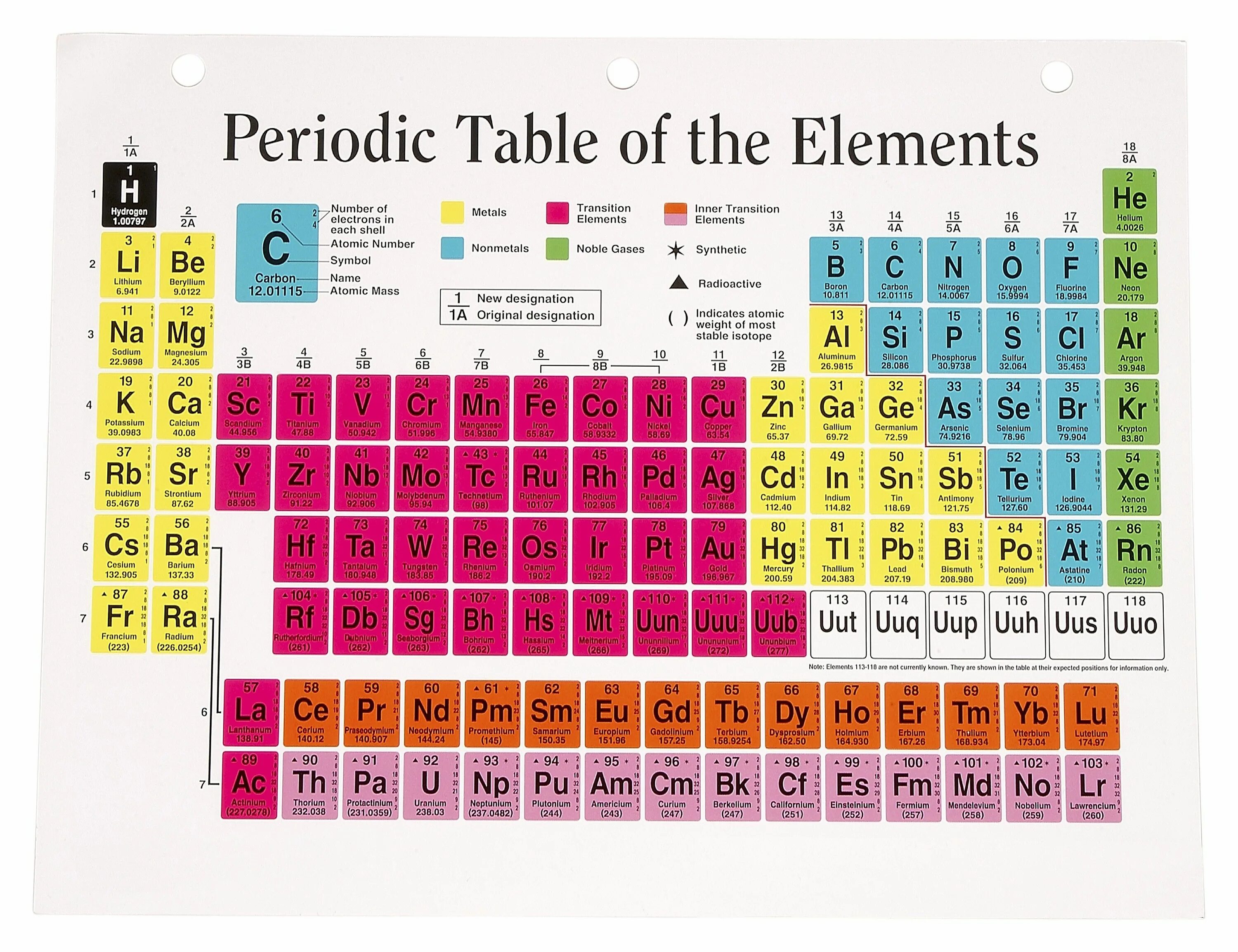 Periodic Table. Periodic Table of elements. Table of Chemical elements. Periodic Table of Chemical elements. Element position