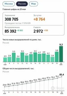 Сколько сегодня заражено в москве