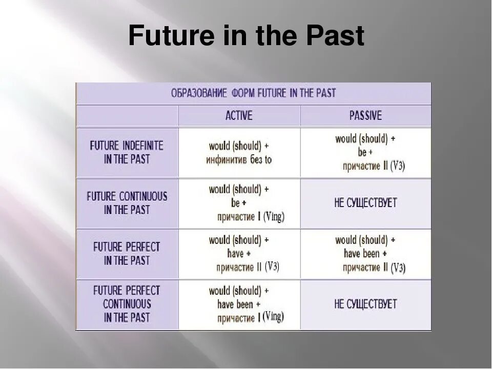 Ин зе мидл оф. Future in the past в английском языке. Future simple in the past в английском. Future in the past таблица. Future in the past simple предложения.