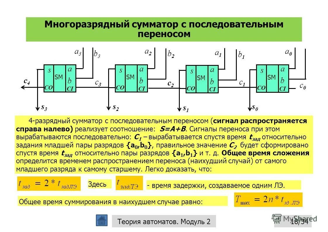 Схема ускоренного переноса сумматора. 4 разрядный сумматор схема. Суммирующий счетчик с параллельным переносом схема. Параллельный сумматор с последовательным переносом. Схема многоразрядного сумматора с параллельным переносом.