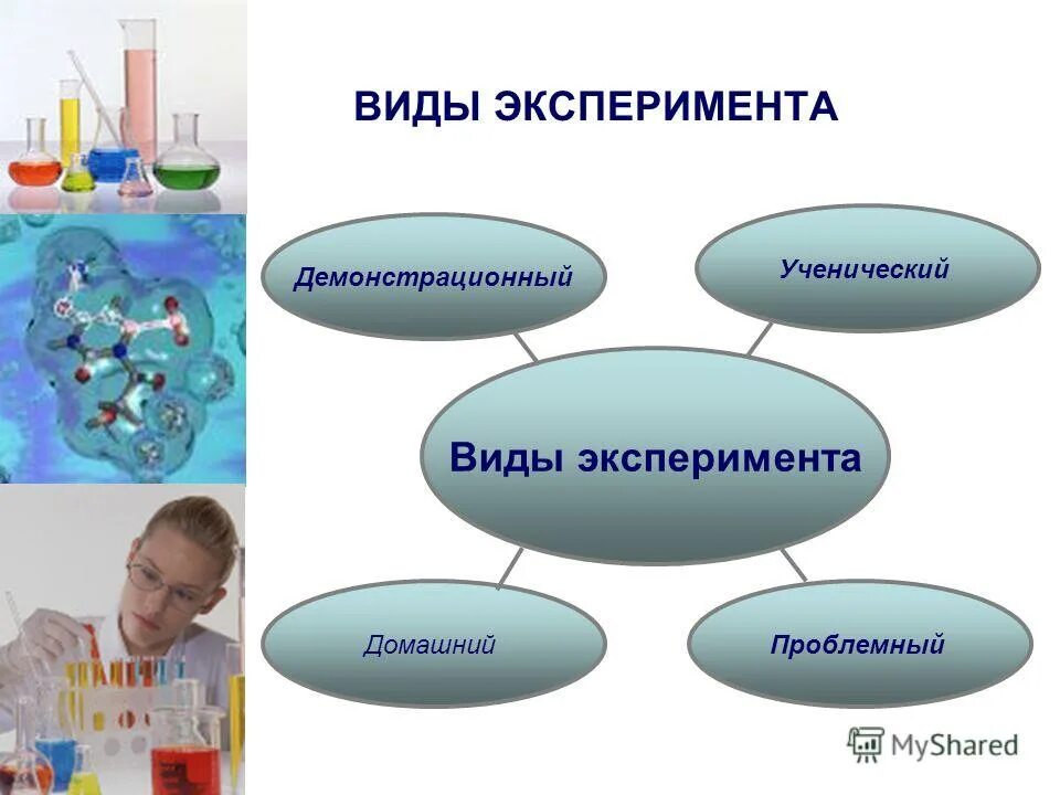 Виды эксперимента в химии. Методы на уроках химии. Формы проведения эксперимента. Эксперимент на уроке химии. Опыты для получения новой информации