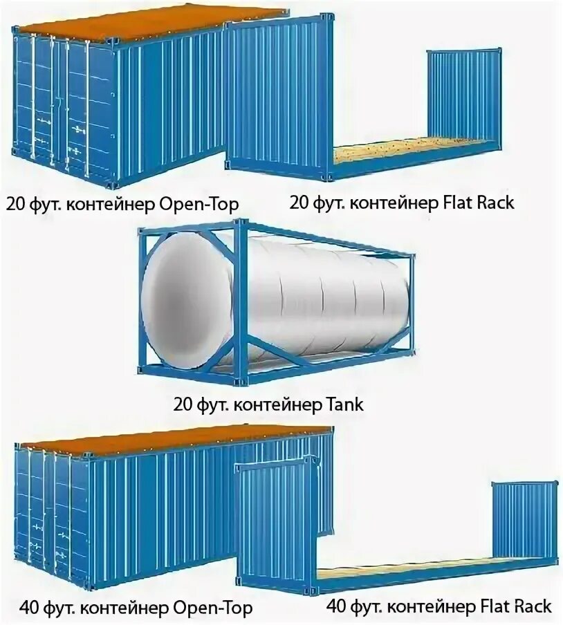 Параметры 20 футового контейнера морского. Сколько входит в 40 футовый контейнер. Габариты 40 футового контейнера hc. Контейнер 20 футов габариты в метрах. Параметры 20 футового контейнера морского.