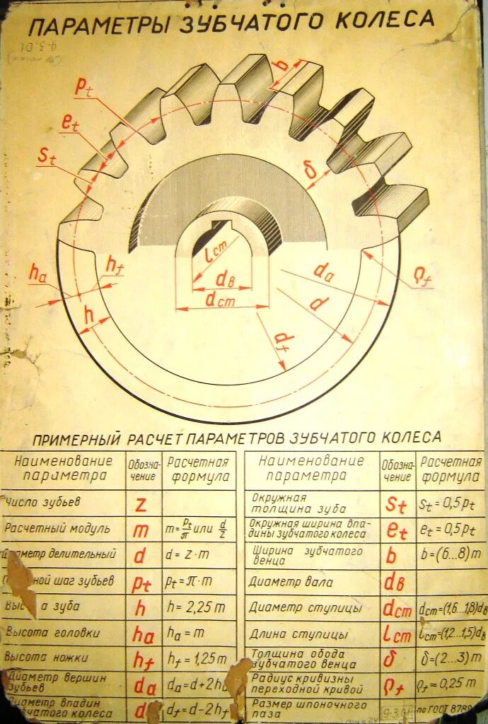 Как посчитать количество зубьев. Модуль зацепления шестерен УАЗ 452. Таблица модуля зубьев зубчатой шестерни. Модуль шестерни и параметры зубчатого колеса. Модуль зуба колеса формула.