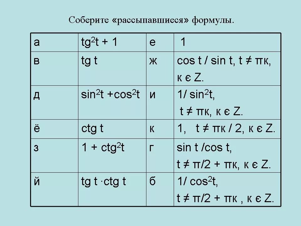Cos t 1 3. Sin2t+cos2t+tg2t. 1+tg2t. tg формула. sin2t формула.